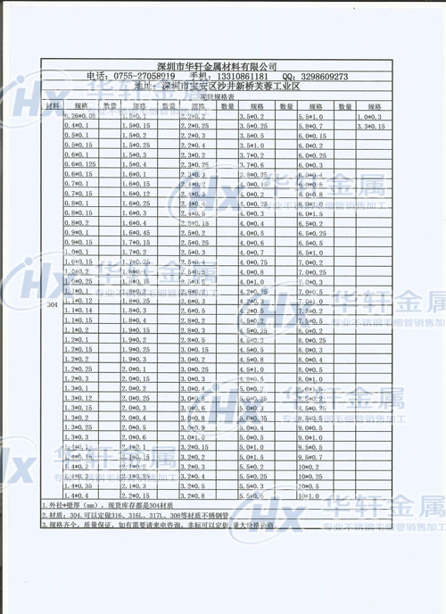 不銹鋼毛細管價格 最優惠