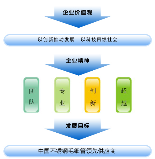 企業文化(圖1)